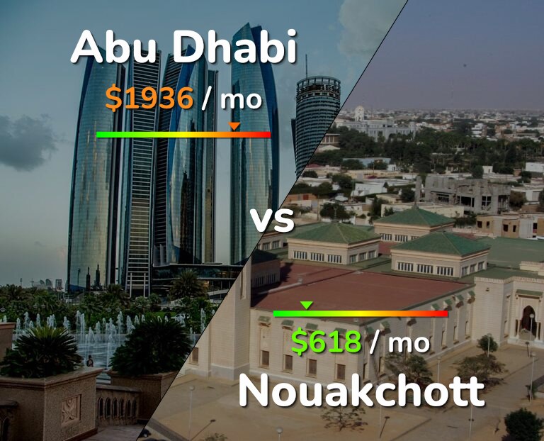 Cost of living in Abu Dhabi vs Nouakchott infographic