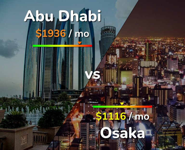 Cost of living in Abu Dhabi vs Osaka infographic