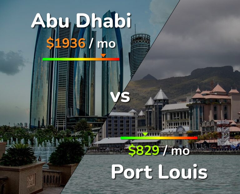 Cost of living in Abu Dhabi vs Port Louis infographic
