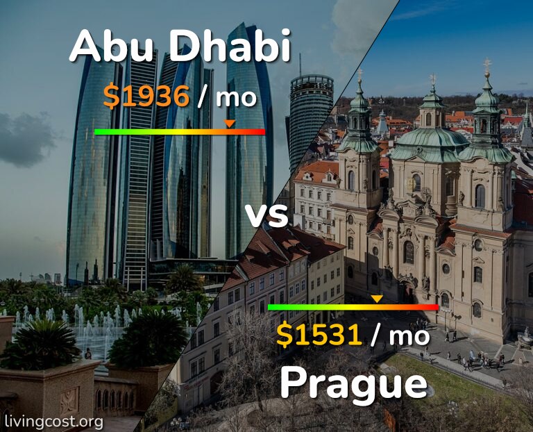 Cost of living in Abu Dhabi vs Prague infographic