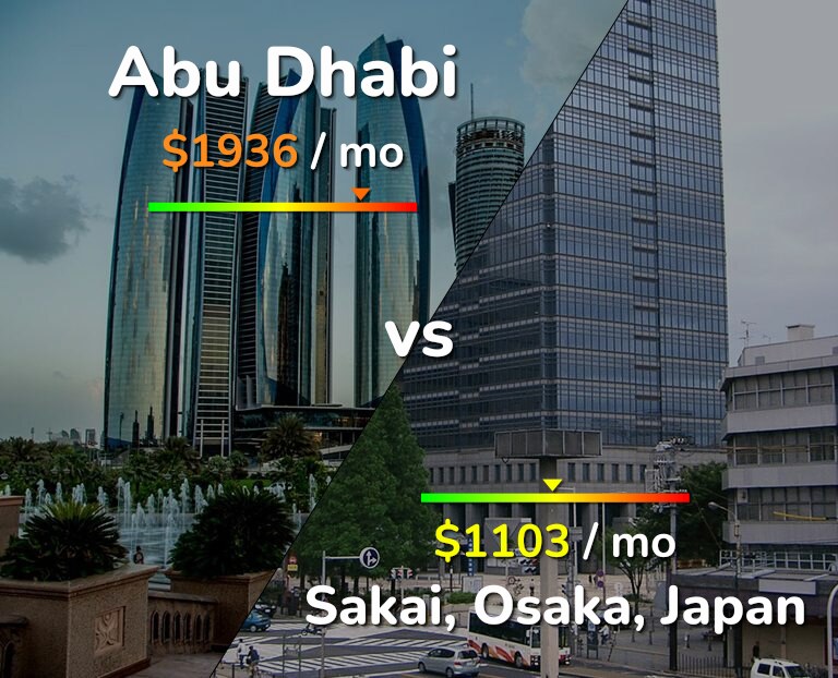 Cost of living in Abu Dhabi vs Sakai infographic