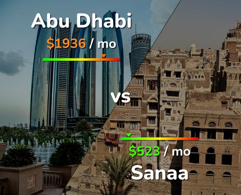Cost of living in Abu Dhabi vs Sanaa infographic