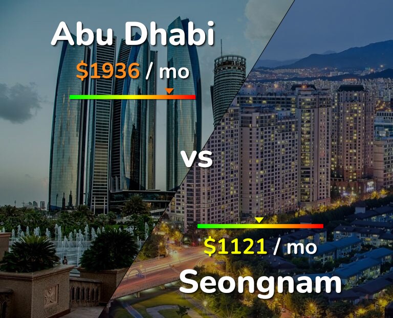 Cost of living in Abu Dhabi vs Seongnam infographic