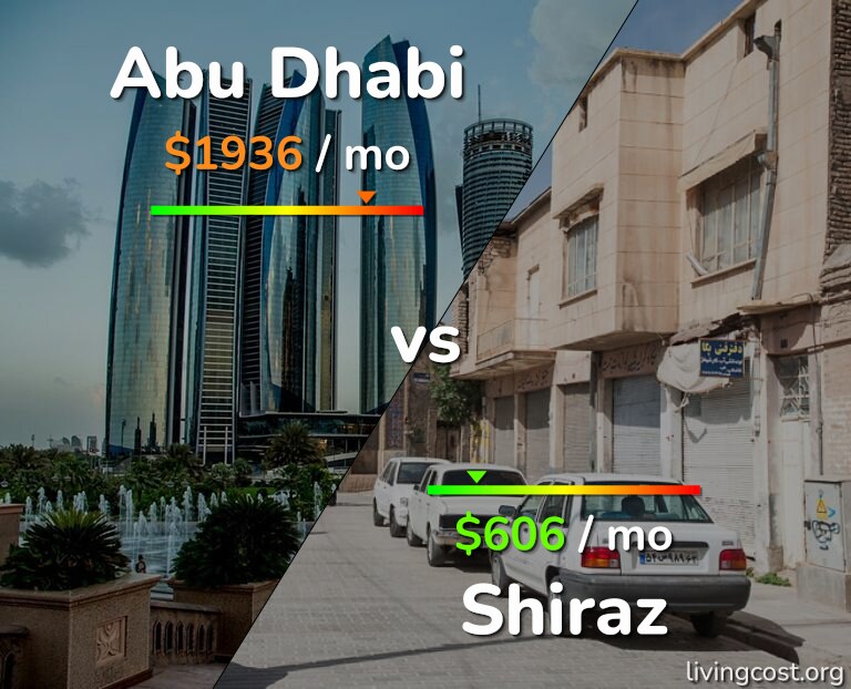 Cost of living in Abu Dhabi vs Shiraz infographic