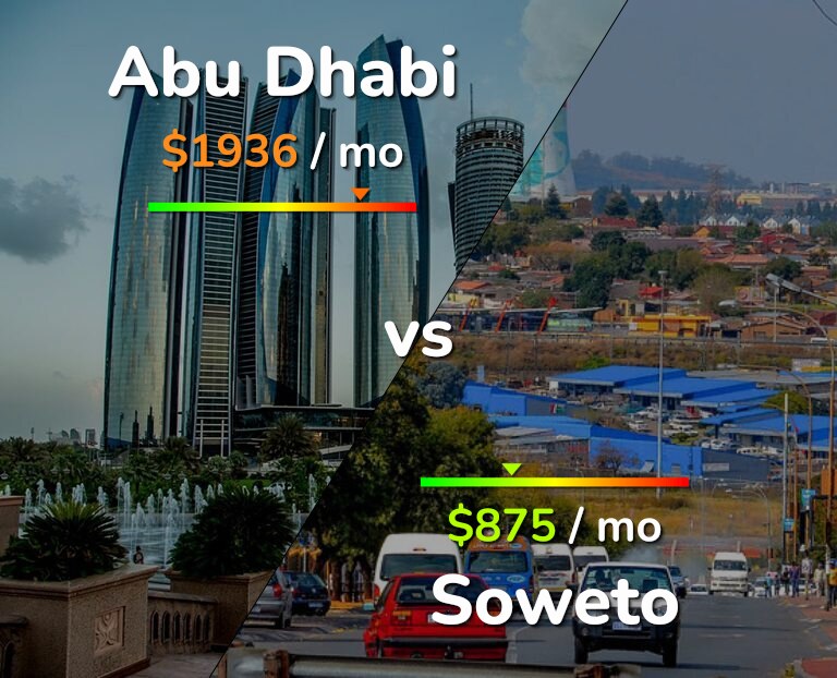 Cost of living in Abu Dhabi vs Soweto infographic
