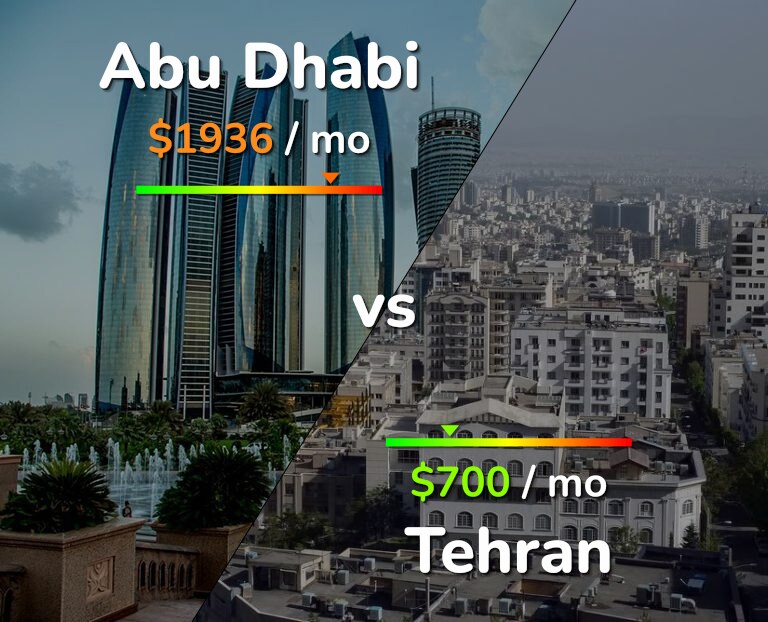 Cost of living in Abu Dhabi vs Tehran infographic