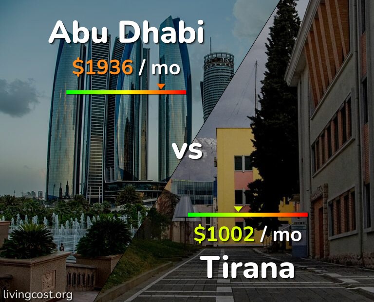 Cost of living in Abu Dhabi vs Tirana infographic