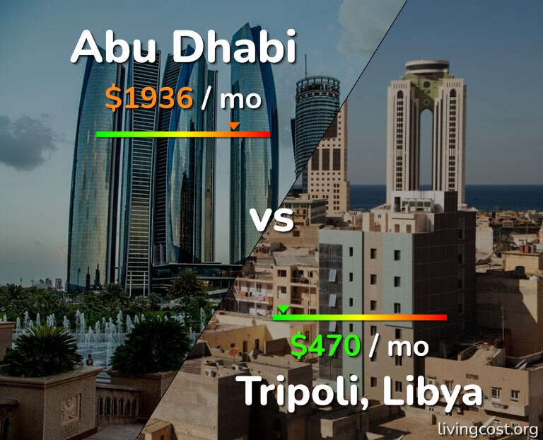 Cost of living in Abu Dhabi vs Tripoli infographic