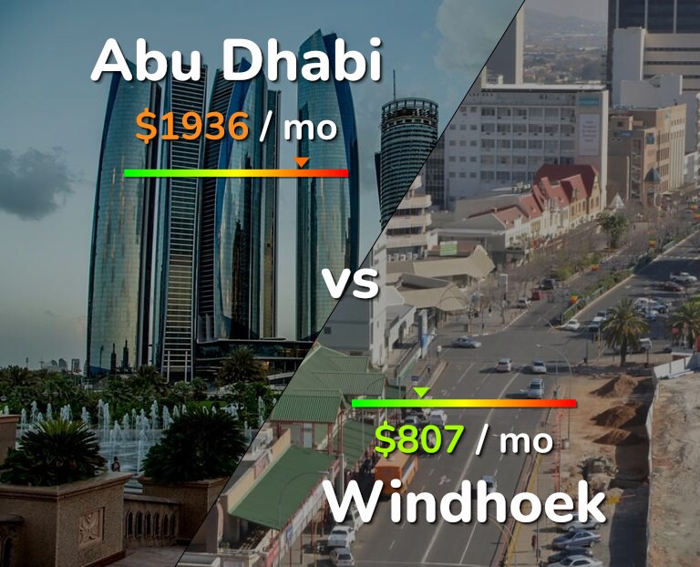 Cost of living in Abu Dhabi vs Windhoek infographic