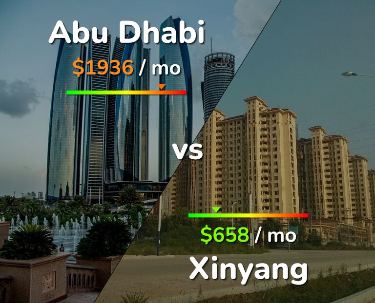 Cost of living in Abu Dhabi vs Xinyang infographic