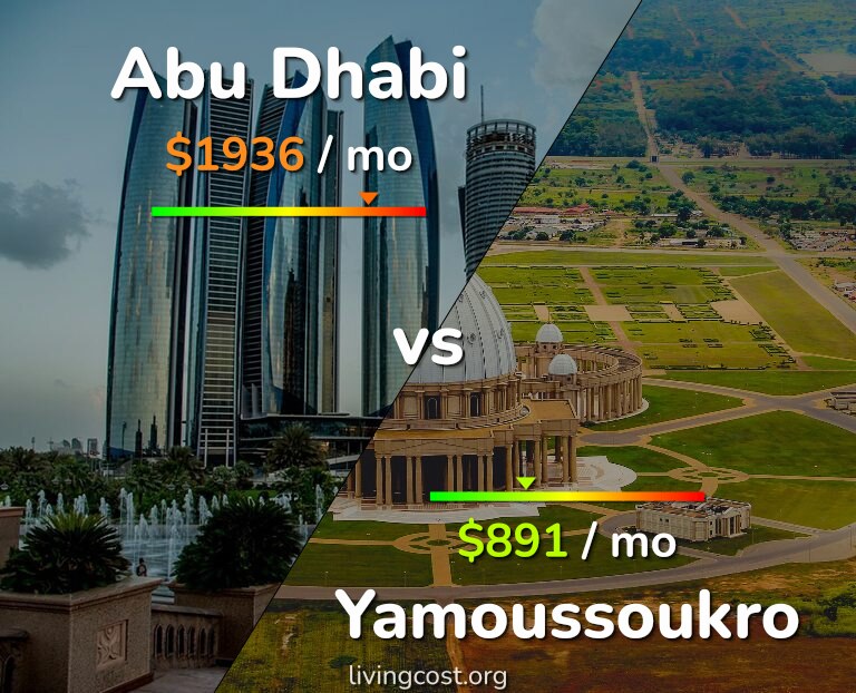 Cost of living in Abu Dhabi vs Yamoussoukro infographic