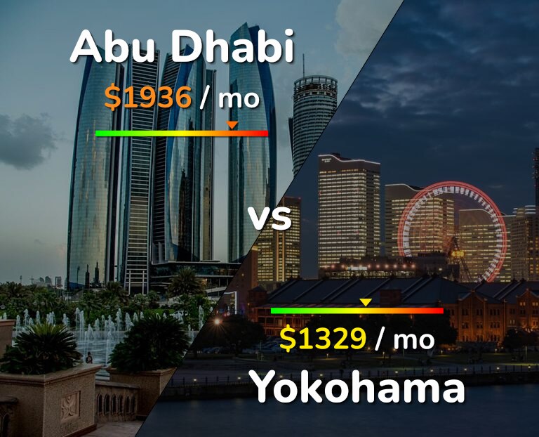 Cost of living in Abu Dhabi vs Yokohama infographic