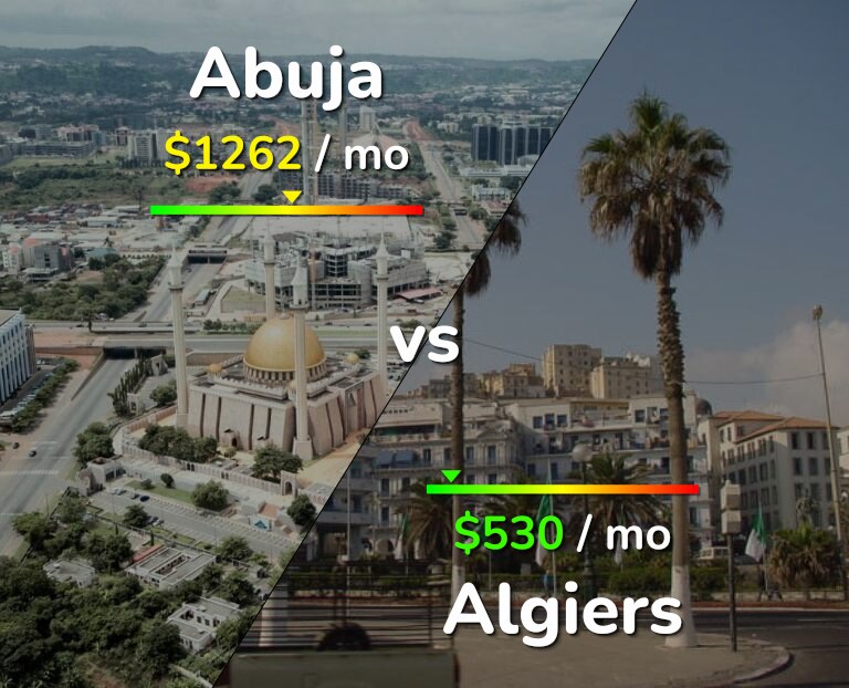 Cost of living in Abuja vs Algiers infographic