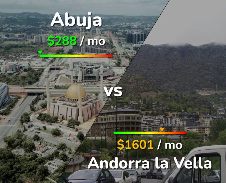 Cost of living in Abuja vs Andorra la Vella infographic