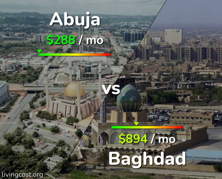 Cost of living in Abuja vs Baghdad infographic