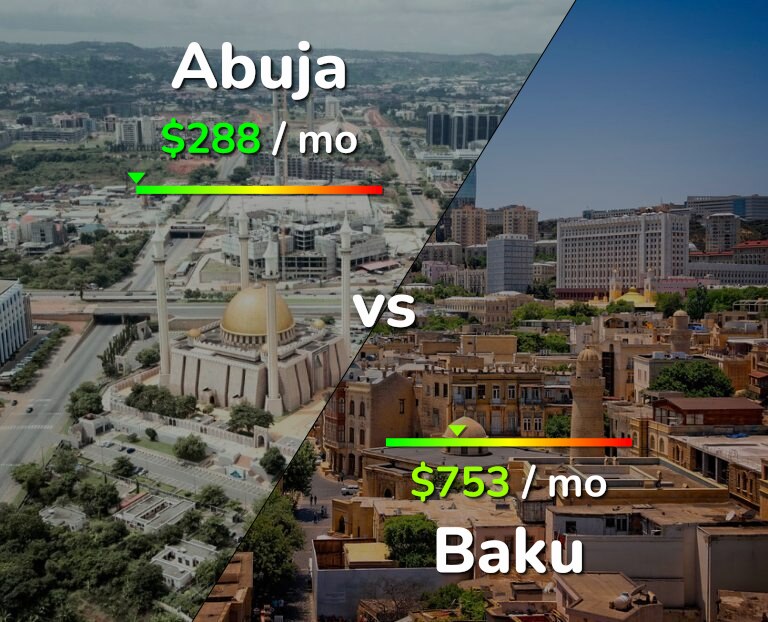 Cost of living in Abuja vs Baku infographic