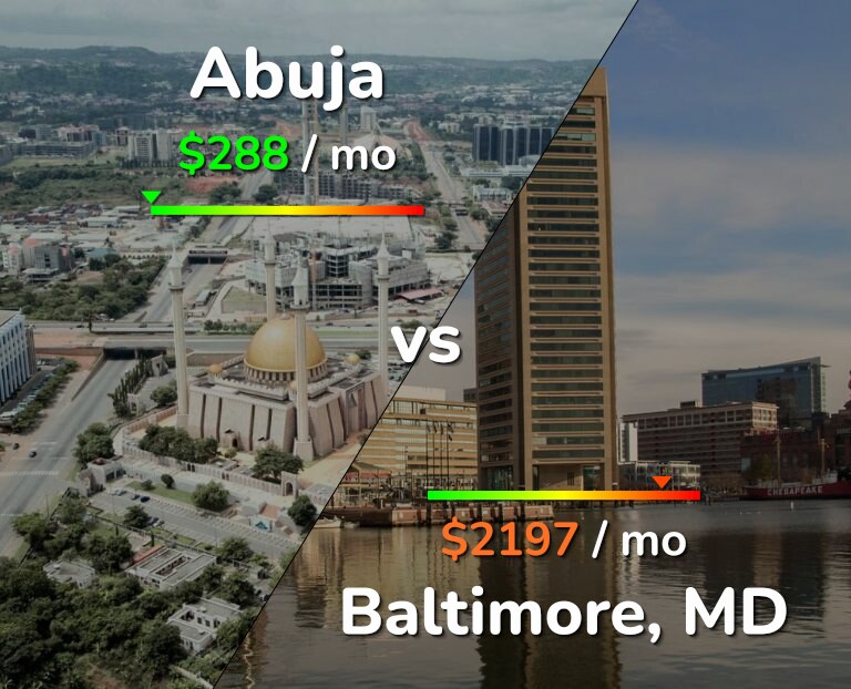 Cost of living in Abuja vs Baltimore infographic