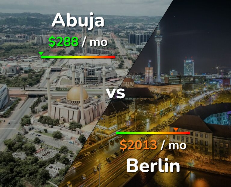 Cost of living in Abuja vs Berlin infographic