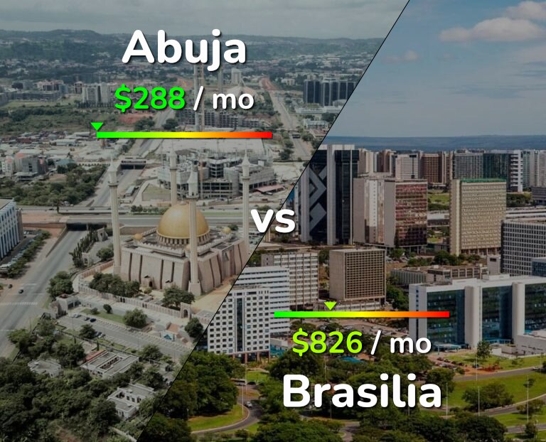 Cost of living in Abuja vs Brasilia infographic