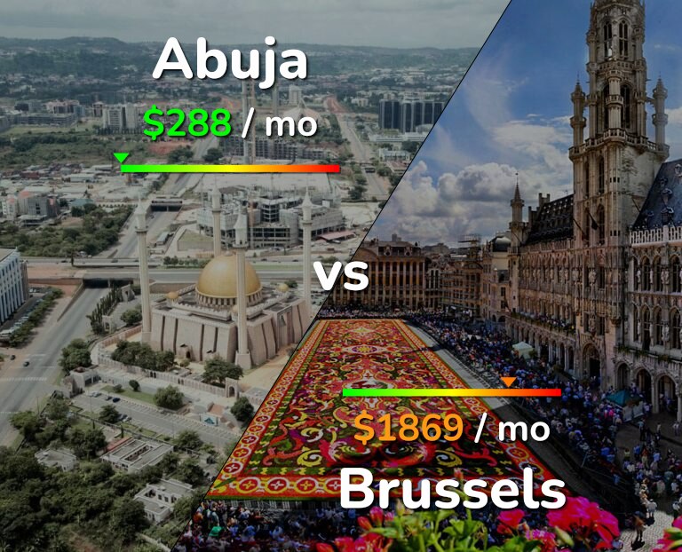 Cost of living in Abuja vs Brussels infographic
