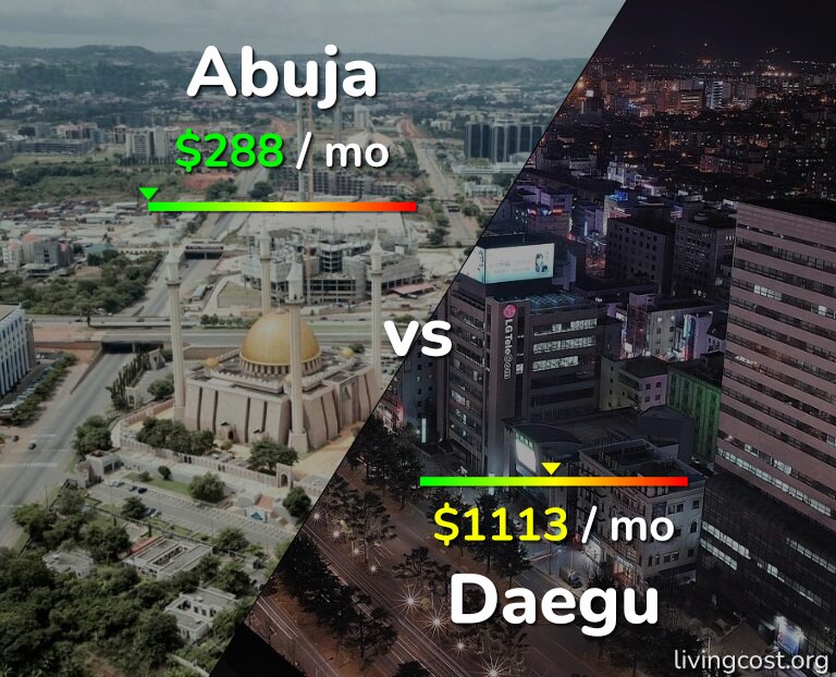 Cost of living in Abuja vs Daegu infographic
