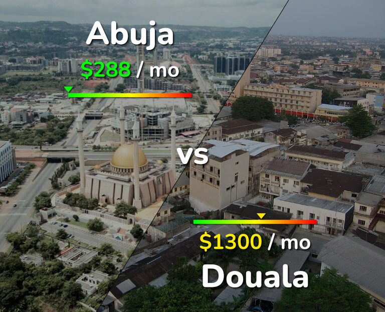 Cost of living in Abuja vs Douala infographic