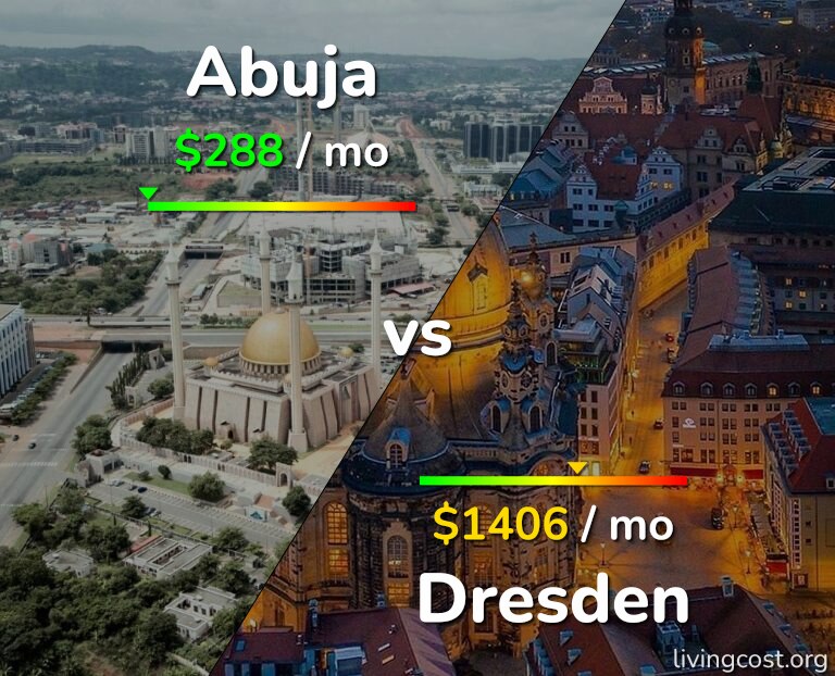Cost of living in Abuja vs Dresden infographic