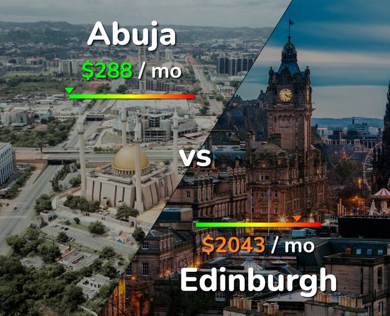 Cost of living in Abuja vs Edinburgh infographic