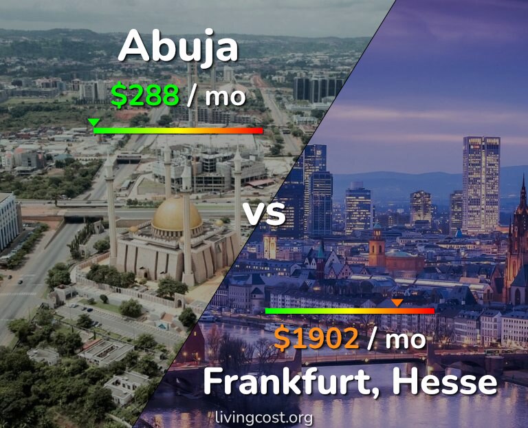 Cost of living in Abuja vs Frankfurt infographic