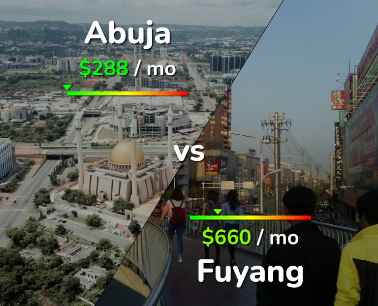 Cost of living in Abuja vs Fuyang infographic