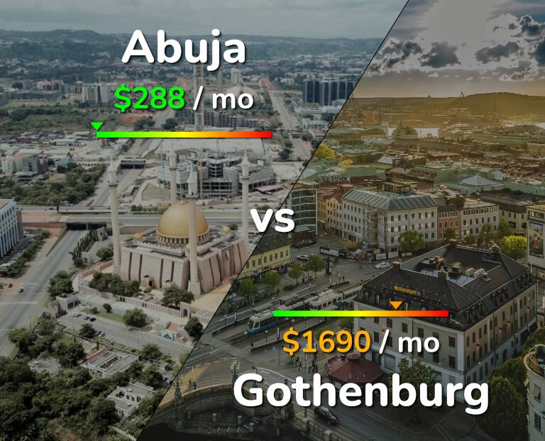 Cost of living in Abuja vs Gothenburg infographic
