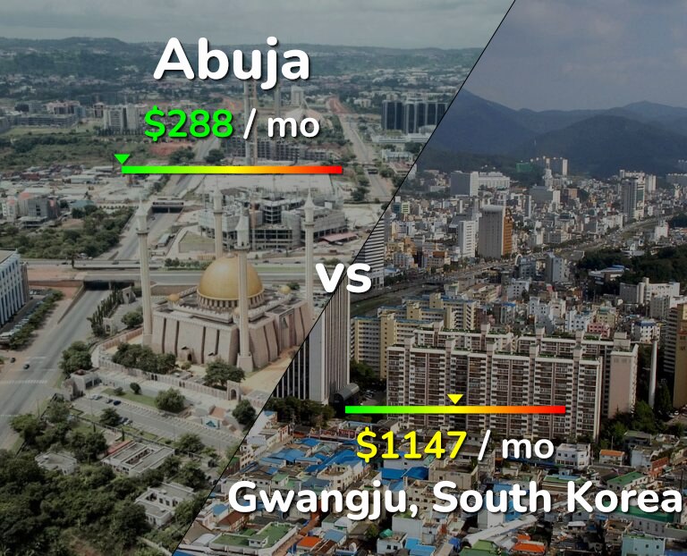 Cost of living in Abuja vs Gwangju infographic