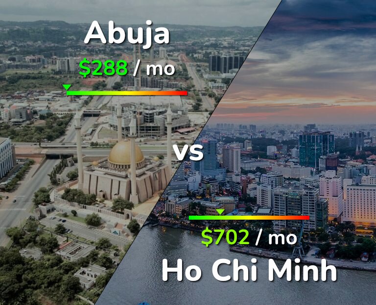Cost of living in Abuja vs Ho Chi Minh infographic