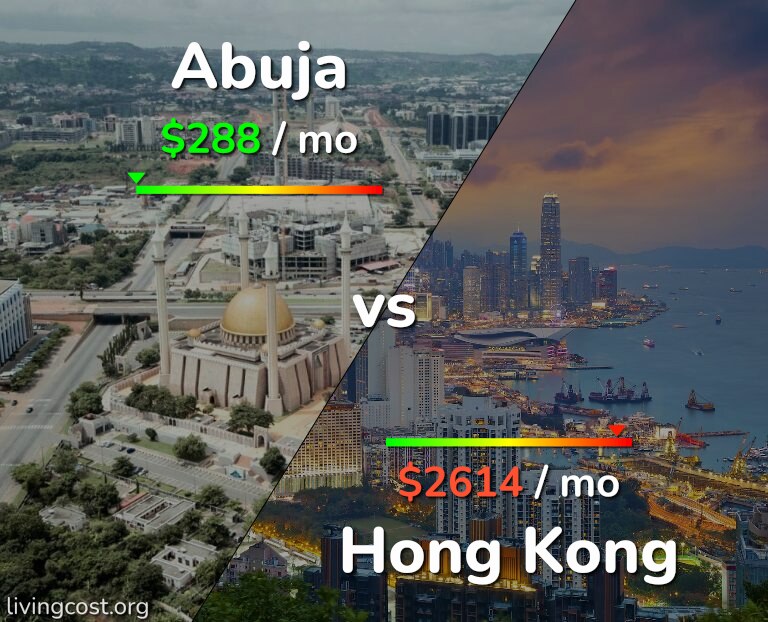 Cost of living in Abuja vs Hong Kong infographic