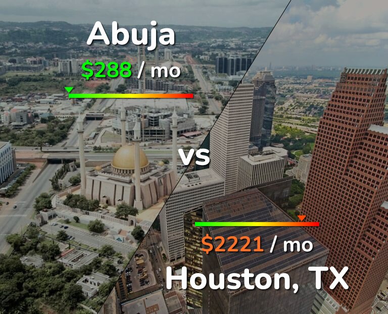 Cost of living in Abuja vs Houston infographic