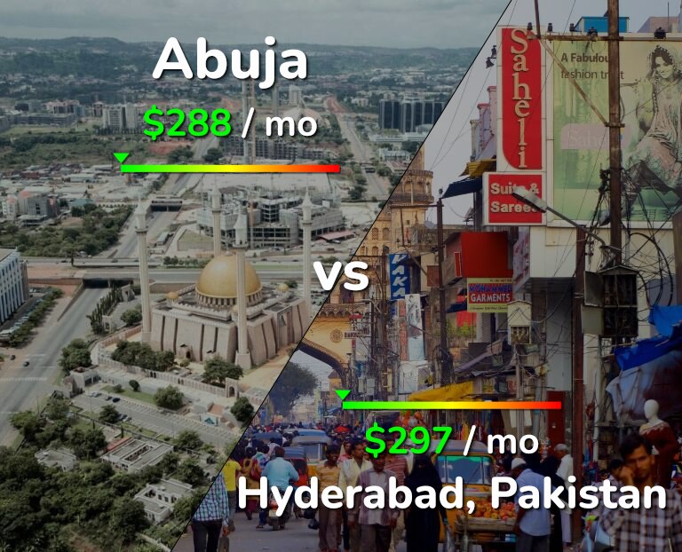 Cost of living in Abuja vs Hyderabad, Pakistan infographic