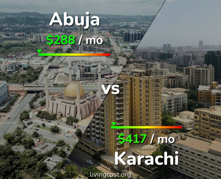 Cost of living in Abuja vs Karachi infographic
