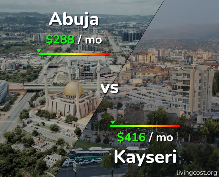 Cost of living in Abuja vs Kayseri infographic