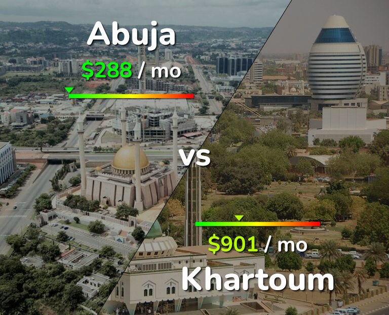 Cost of living in Abuja vs Khartoum infographic