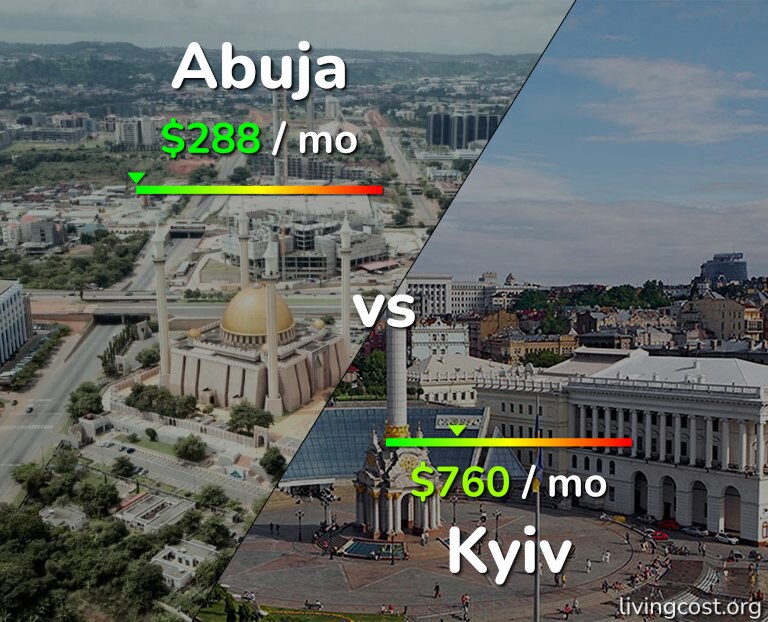 Cost of living in Abuja vs Kyiv infographic