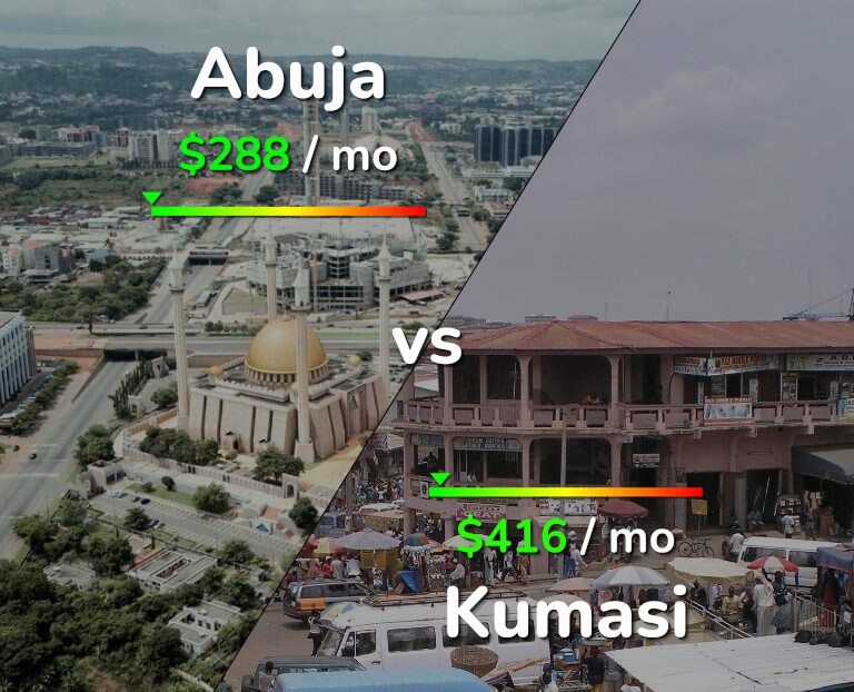 Cost of living in Abuja vs Kumasi infographic