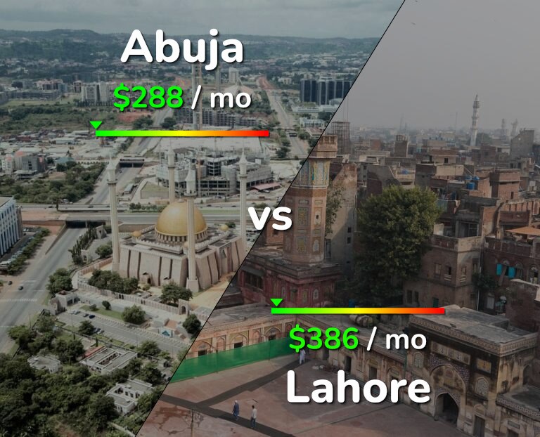 Cost of living in Abuja vs Lahore infographic