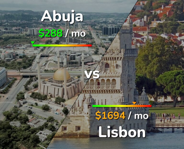 Cost of living in Abuja vs Lisbon infographic