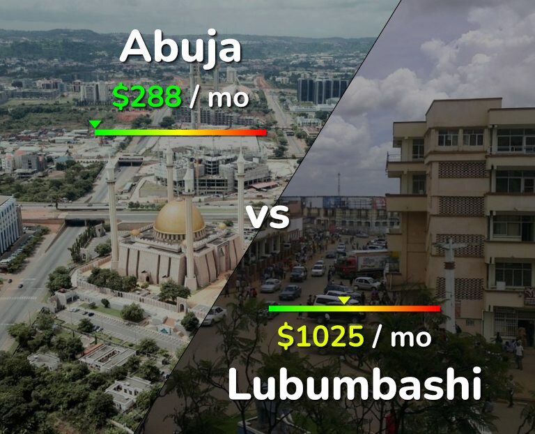 Cost of living in Abuja vs Lubumbashi infographic