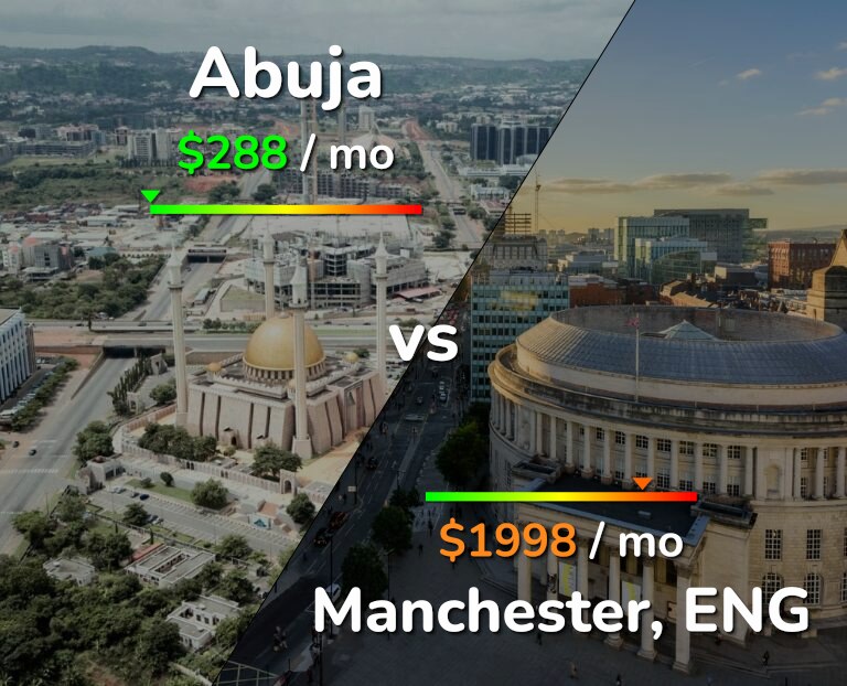 Cost of living in Abuja vs Manchester infographic