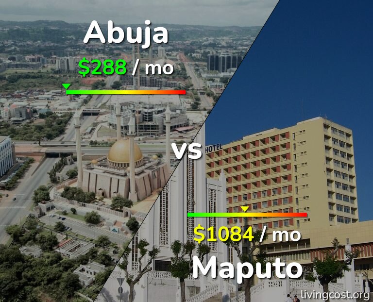 Cost of living in Abuja vs Maputo infographic