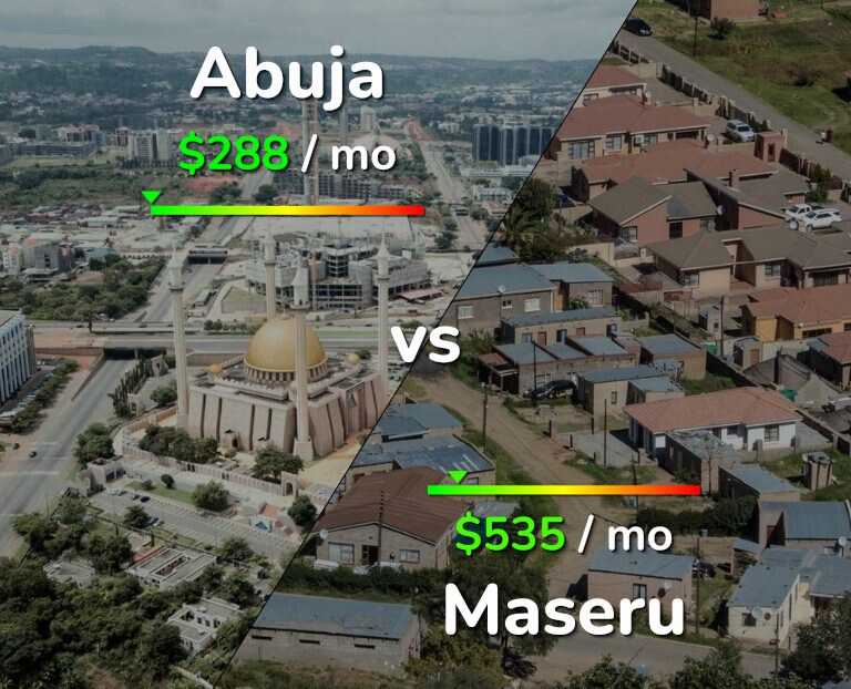 Cost of living in Abuja vs Maseru infographic
