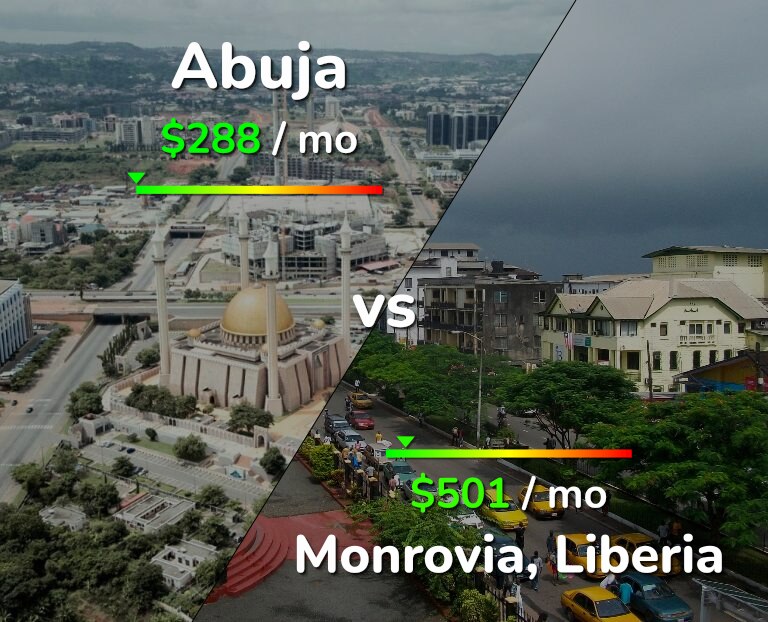 Cost of living in Abuja vs Monrovia infographic