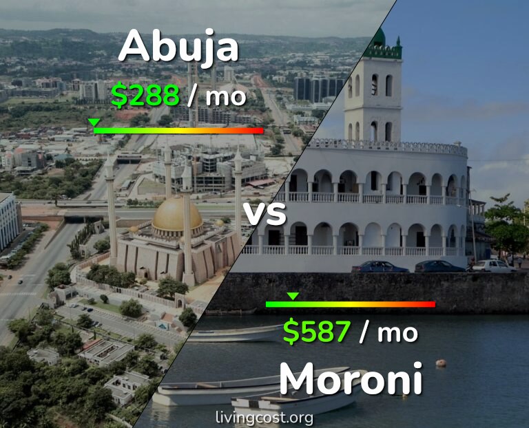 Cost of living in Abuja vs Moroni infographic