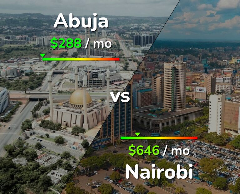 Cost of living in Abuja vs Nairobi infographic